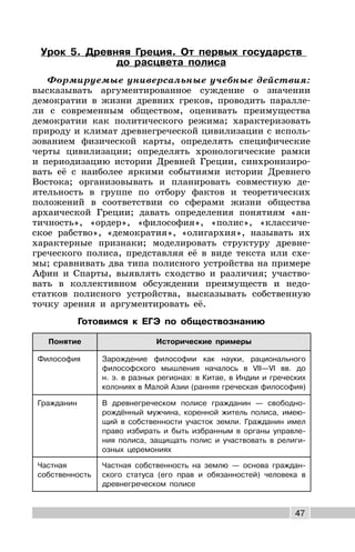 47
Урок 5. Древняя Греция. От первых государств
до расцвета полиса
Формируемые универсальные учебные действия:
высказывать аргументированное суждение о значении
демократии в жизни древних греков, проводить паралле-
ли с современным обществом, оценивать преимущества
демократии как политического режима; характеризовать
природу и климат древнегреческой цивилизации с исполь-
зованием физической карты, определять специфические
черты цивилизации; определять хронологические рамки
и периодизацию истории Древней Греции, синхронизиро-
вать её с наиболее яркими событиями истории Древнего
Востока; организовывать и планировать совместную де-
ятельность в группе по отбору фактов и теоретических
положений в соответствии со сферами жизни общества
архаической Греции; давать определения понятиям «ан-
тичность», «ордер», «философия», «полис», «классиче-
ское рабство», «демократия», «олигархия», называть их
характерные признаки; моделировать структуру древне-
греческого полиса, представляя её в виде текста или схе-
мы; сравнивать два типа полисного устройства на примере
Афин и Спарты, выявлять сходство и различия; участво-
вать в коллективном обсуждении преимуществ и недо-
статков полисного устройства, высказывать собственную
точку зрения и аргументировать её.
Готовимся к ЕГЭ по обществознанию
Понятие Исторические примеры
Философия Зарождение философии как науки, рационального
философского мышления началось в VII—VI вв. до
н. э. в разных регионах: в Китае, в Индии и греческих
колониях в Малой Азии (ранняя греческая философия)
Гражданин В древнегреческом полисе гражданин — свободно-
рождённый мужчина, коренной житель полиса, имею-
щий в собственности участок земли. Гражданин имел
право избирать и быть избранным в органы управле-
ния полиса, защищать полис и участвовать в религи-
озных церемониях
Частная
собственность
Частная собственность на землю — основа граждан-
ского статуса (его прав и обязанностей) человека в
древнегреческом полисе
 