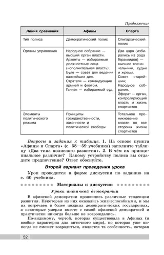 52
Линия сравнения Афины Спарта
Тип полиса Демократический полис Олигархический
полис
Органы управления Народное собрание —
высший орган власти.
Архонты — избираемые
должностные лица
(исполнительная власть).
Буле — совет для ведения
важнейших дел.
Стратеги — командующие
армией и флотом.
Гелиэя — избираемый суд
Два царя (изби-
рались из рода
Гераклидов) —
высшие воена-
чальники, судьи
и жрецы.
Совет старей-
шин;
Народное соб-
рание.
Эфорат — орган,
контролирующий
власть и жизнь
спартиатов
Элементы
политического
режима
Принципы
гражданственности,
законности и
политической свободы
Тотальное про-
никновение
власти во все
стороны жизни
спартиатов
Вопросы и задания к таблице. 1. На основе пункта
«Афины и Спарта» (с. 58—59 учебника) заполните табли-
цу «Два типа полисного развития». 2. В чём их принци-
пиальное различие? Какому устройству полиса вы отда-
дите предпочтение? Ответ обоснуйте.
Второй вариант проведения урока
Урок проводится в форме дискуссии по заданию на
с. 60 учебника.
Материалы к дискуссии
Уроки античной демократии
В афинской демократии проявились различные тенденции
развития. Некоторые из них оказались жизнеспособными, и мы
их встречаем в более поздних демократических государствах,
а некоторые умерли вместе с самой афинской демократией и
практически никогда больше не возрождались.
По-видимому, чертой, которая существовала в Афинах (и
вообще характерна для античного мира), но которая уже ни-
когда не сможет возродиться, является та особенность, которая
Продолжение
 