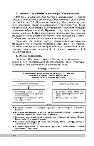 60
3. Личность и походы Александра Македонского.
Вопросы и задания для беседы с учащимися. 1. Какой
предлог использовал Александр Македонский для похода
против Персии? 2. Почему Александру Македонскому уда-
лось завоевать столь значительные территории? 3. Была
ли империя Александра Македонского прочным государ-
ственным образованием? Приведите аргументы в пользу
своего мнения. 4. Как изменилось положение Александра
Македонского за время завоевательных походов на Восток?
5. Оцените последствия походов Александра.
Задание. На основе карты «Завоевания Александра
Македонского и эллинистический мир» на с. 67 учебни-
ка составьте хронологическую таблицу завоеваний Алек-
сандра. Выполните задания 4—5 первого уровня к § 5
(с. 72 учебника).
4. Эпоха эллинизма.
Задание. Составьте схему «Культура эллинизма», от-
разив в ней предпосылки формирования этой культуры,
наличие в ней восточных и греческих черт.
Культура эллинизма
Восточные элементы
✓ Восточные боги стали ча-
стью древнегреческого пан-
теона
✓ Накопленные знания
Предпосылка формирования культуры эллинизма:
взаимное влияние, синтез греческих и
восточных культурных традиций
Греческие элементы
6 Расцвет городов — центров культуры (Александрия, Антиохия,
Пергам)
6 Развитие философии и науки, их разделение (Евклид, Эратосфен,
Архимед, Аристарх Самосский, Полибий)
6 Создание монументальной архитектуры (Фаросский маяк, Колосс
Родосский, Пергамский алтарь)
6 Развитие скульптуры (Венера Милосская, Ника Самофракийская,
Лаокоон и его сыновья)
6 Слияние греческой и восточных религий (Богиня-мать, Гермес
Трисмегист, Серапис)
✓ Греческий язык — язык
международного и культур-
ного общения
✓ Внедрение греческой систе-
мы образования
 