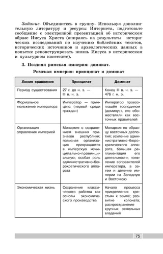 75
Задание. Объединитесь в группу. Используя дополни-
тельную литературу и ресурсы Интернета, подготовьте
сообщение с электронной презентацией об историческом
образе Иисуса Христа (опираясь на результаты истори-
ческих исследований по изучению библейских текстов,
исторических источников и археологических данных в
попытке реконструировать жизнь Иисуса в историческом
и культурном контексте).
3. Поздняя римская империя: доминат.
Римская империя: принципат и доминат
Линия сравнения Принципат Доминат
Период существования 27 г. до н. э. —
III в. н. э.
Конец III в. н. э. —
476 г. н. э.
Формальное
положение императора
Император — прин-
цепс (первый среди
граждан)
Император провоз-
глашён господином
(доминус), его обо-
жествляли как вос-
точных правителей
Организация
управления империей
Монархия с сохране-
нием внешних при-
знаков республики;
полисная организа-
ция превращается
в имперскую муни-
ципально-провинци-
альную; особая роль
административно-бю-
рократического аппа-
рата
Монархия по образ-
цу восточных деспо-
тий; усиление адми-
нистративно-бюро-
кратического аппа-
рата, большая ре-
гламентация его
деятельности; появ-
ление соправителей
императора, а за-
тем и деление им-
перии на Западную
и Восточную
Экономическая жизнь Сохранение класси-
ческого рабства как
основы экономиче-
ского производства
Начало процесса
прикрепления кре-
стьян к земле; раз-
витие колоната;
распространение
крупных земельных
владений
 