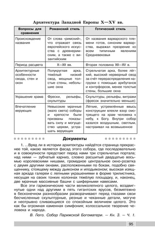 95
Архитектура Западной Европы X—XV вв.
Вопросы для
сравнения
Романский стиль Готический стиль
Происхождение
названия
От слова «римский»,
что отражает связь
европейского искус-
ства с древнерим-
ским, а также с ви-
зантийским
От названия варварского пле-
мени готов, синоним варвар-
ства, выражал презрение ко
всем типичным явлениям
Средневековья
Период расцвета X—XII вв. Вторая половина XII—XV в.
Архитектурные
особенности
свода, стен и
окон
Полукруглая арка,
тяжёлый низкий
свод, мощные тол-
стые стены, неболь-
шие окна
Стрельчатая арка, более лёг-
кий, высокий нервюрный свод
за счёт перераспределения на-
грузки с помощью аркбутанов
и контрфорсов, менее толстые
стены, большие окна
Украшение храма Фрески, рельефы,
скульптуры
Скульптуры, рельефы, витражи
(фресок значительно меньше)
Впечатление
верующих
Невысокие мрачные
(мало света) соборы
и крепости были
призваны показы-
вать силу и могуще-
ство церкви, устра-
шать верующих
Лёгкие, устремлённые ввысь
конструкции влекли взор смо-
трящего на храм человека к
небу, к Богу. Внутри собор
казался воздушным, светлым,
настраивал на возвышенное
Документы
1. ...Вряд ли в истории архитектуры найдётся страница прекрас-
нее той, какою является фасад этого собора, где последовательно
и в совокупности предстают перед нами три стрельчатых портала;
над ними — зубчатый карниз, словно расшитый двадцатью вось-
мью королевскими нишами, громадное центральное окно-розетка
с двумя другими окнами, расположенными по бокам, подобно свя-
щеннику, стоящему между дьяконом и иподьяконом; высокая изящ-
ная аркада галереи с лепными украшениями в форме трилистника,
несущая на своих тонких колоннах тяжёлую площадку, и, наконец,
две мрачные массивные башни с шиферными навесами.
Все эти гармонические части великолепного целого, воздвиг-
нутые одни над другими в пять гигантских ярусов, безмятежно
в бесконечном разнообразии разворачивают перед глазами свои
бесчисленные скульптурные, резные и чеканные детали, могуче
и неотрывно сливающиеся со спокойным величием целого. Это
как бы огромная каменная симфония; колоссальное творение че-
ловека и народа.
В. Гюго. Собор Парижской Богоматери. — Кн. 3. — Ч. 1.
 