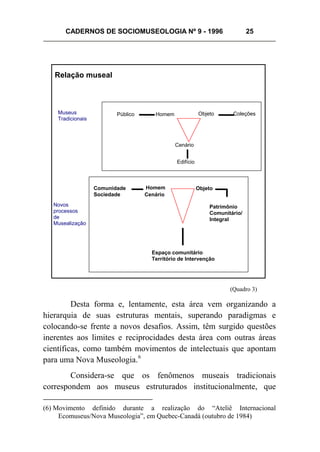 CADERNOS DE SOCIOMUSEOLOGIA Nº 9 - 1996 25
Desta forma e, lentamente, esta área vem organizando a
hierarquia de suas estruturas mentais, superando paradigmas e
colocando-se frente a novos desafios. Assim, têm surgido questões
inerentes aos limites e reciprocidades desta área com outras áreas
científicas, como também movimentos de intelectuais que apontam
para uma Nova Museologia.6
Considera-se que os fenômenos museais tradicionais
correspondem aos museus estruturados institucionalmente, que
(6) Movimento definido durante a realização do “Ateliê Internacional
Ecomuseus/Nova Museologia”, em Quebec-Canadá (outubro de 1984)
(Quadro 3)
Homem
Museus
Tradicionais
Público Homem Objeto Coleções
Cenário
Objeto
Patrimônio
Comunitário/
Integral
Comunidade
Sociedade Cenário
Espaço comunitário
Território de Intervenção
Novos
processos
de
Musealização
Relação museal
Edifício
 
