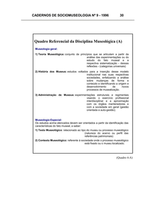 CADERNOS DE SOCIOMUSEOLOGIA Nº 9 - 1996 30
Quadro Referencial da Disciplina Museológica (A)
Museologia geral:
1) Teoria Museológica: conjunto de princípios que se articulam a partir da
análise das experimentações ou do
estudo do fato museal e a
respectiva sistematização - dessas
reflexões - (categorias universais)
2) História dos Museus: estudos voltados para a inserção desse modelo
institucional nas suas respectivas
sociedades, enfatizando a análise
sobre mudanças de forma e
conteúdo e identificando a origem e
desenvolvimento de novos
processos de musealização.
3) Administração de Museus: experimentações estruturais e regimentais
visando o exercício profissional
interdisciplinar e a aproximação
com os órgãos mantenedores e
com a sociedade em geral (gestão
orientada e auto-gestão).
Museologia Especial:
Os estudos acima elencados devem ser orientados a partir da identificação das
características do fato museal, a saber:
1) Texto Museológico: relacionado ao tipo do museu ou processo museológico
(natureza do acervo ou perfil das
referências patrimoniais)
2) Contexto Museológico: referente à sociedade onde o processo museológico
está fixado ou o museu localizado.
(Quadro 4-A)
 