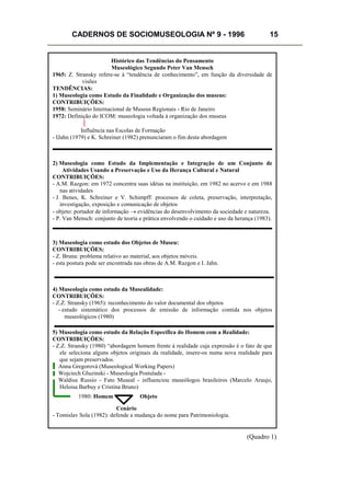 CADERNOS DE SOCIOMUSEOLOGIA Nº 9 - 1996 15
(Quadro 1)
Histórico das Tendências do Pensamento
Museológico Segundo Peter Van Mensch
1965: Z. Stransky refere-se à “tendência de conhecimento”, em função da diversidade de
visões
TENDÊNCIAS:
1) Museologia como Estudo da Finalidade e Organização dos museus:
CONTRIBUIÇÕES:
1958: Seminário Internacional de Museus Regionais - Rio de Janeiro
1972: Definição do ICOM: museologia voltada à organização dos museus
Influência nas Escolas de Formação
- IJahn (1979) e K. Schreiner (1982) prenunciaram o fim desta abordagem
3) Museologia como estudo dos Objetos de Museu:
CONTRIBUIÇÕES:
- Z. Bruna: problema relativo ao material, aos objetos móveis.
- esta postura pode ser encontrada nas obras de A.M. Razgon e I. Jahn.
5) Museologia como estudo da Relação Específica do Homem com a Realidade:
CONTRIBUIÇÕES:
- Z.Z. Stransky (1980) “abordagem homem frente à realidade cuja expressão é o fato de que
ele seleciona alguns objetos originais da realidade, insere-os numa nova realidade para
que sejam preservados.
Anna Gregorová (Museological Working Papers)
Wojciech Gluzinski - Museologia Postulada -
Waldisa Russio - Fato Museal - influenciou museólogos brasileiros (Marcelo Araujo,
Heloisa Barbuy e Cristina Bruno)
Homem Objeto
Cenário
- Tomislav Sola (1982): defende a mudança do nome para Patrimoniologia.
4) Museologia como estudo da Musealidade:
CONTRIBUIÇÕES:
- Z.Z. Stransky (1965): reconhecimento do valor documental dos objetos
- estudo sistemático dos processos de emissão de informação contida nos objetos
museológicos (1980)
2) Museologia como Estudo da Implementação e Integração de um Conjunto de
Atividades Usando a Preservação e Uso da Herança Cultural e Natural
CONTRIBUIÇÕES:
- A.M. Razgon: em 1972 concentra suas idéias na instituição, em 1982 no acervo e em 1988
nas atividades
- J. Benes, K. Schreiner e V. Schimpff: processos de coleta, preservação, interpretação,
investigação, exposição e comunicação de objetos
- objeto: portador de informação → evidências do desenvolvimento da sociedade e natureza.
- P. Van Mensch: conjunto de teoria e prática envolvendo o cuidado e uso da herança (1983).
1980:
 