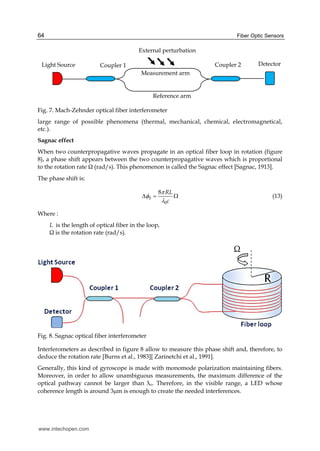Advancements and Applications of Intrinsic Optical Fiber Sensors in ...