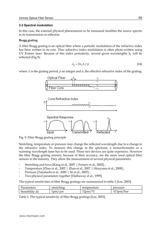 Advancements and Applications of Intrinsic Optical Fiber Sensors in ...