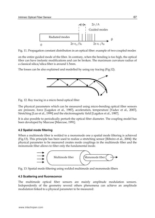 Advancements and Applications of Intrinsic Optical Fiber Sensors in ...