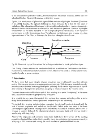 Advancements and Applications of Intrinsic Optical Fiber Sensors in ...