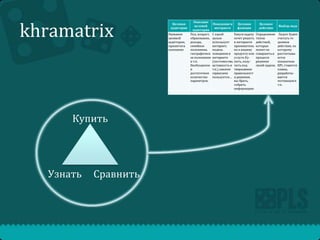 khramatrix

Купить

Узнать

Сравнить

 