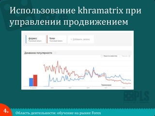 Использование khramatrix при
управлении продвижением

4а

Область деятельности: обучение на рынке Forex

 