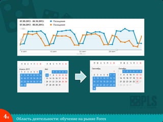 4б

Область деятельности: обучение на рынке Forex

 