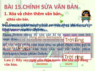 1. Xóa và chèn thêm văn bản.
Để xóa một vài kí tự văn bản, em nên dùng phím
Backspace và phím Delete.
a)Xóa văn bản.
BACKSPACE DELETE
Quan sát hình và cho biết sự khác nhau khi dùng phím
Backspace và phím Delete.
Trời nắng
Trời nng
Trời ắng
Dùng phím Backspace
Dùng phím Delete
Phím Backspace (hoặc phím ) dùng để xóa các kí tự
ngay trước con trỏ soạn thảo.
Phím Delete dùng để xóa các kí tự ngay sau con trỏ
soạn thảo.
Để xóa một phần văn bản lớn, ta phải chọn (còn gọi là
đánh dấu) phần văn bản cần xóa rồi nhấn phím
Backspace hoặc phím Delete.
Lưu ý: Hãy suy nghĩ cẩn thận trước khi xóa nội dung
văn bản.
 