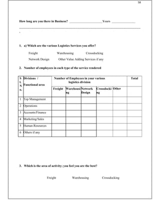 How long are you there in Business? _____________________Years _______________
--------------------------------------------------------------------------------------------------------------------
-
1. a) Which are the various Logistics Services you offer?
Freight Warehousing Crossdocking
Network Design Other Value Adding Services if any
2. Number of employees in each type of the service rendered
S
l.
N
o.
Divisions /
Functional area
Number of Employees in your various
logistics division
Total
Freight Warehousi
ng
Network
Design
Crossdocki
ng
Other
1 Top Management
2 Operations
3 Accounts/Finance
4 Marketing/Sales
5 Human Resources
6 Others if any
3. Which is the area of activity; you feel you are the best?
Freight Warehousing Crossdocking
58
 