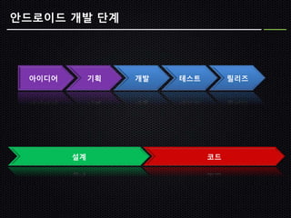 안드로이드 개발 단계




 아이디어        기획   개발   테스트        릴리즈




        설계                   코드
 