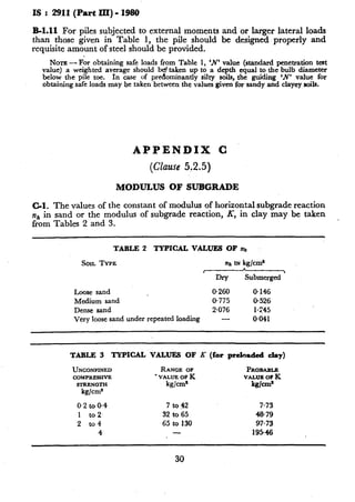 IS : 2911(Part III) - 1980
B-l.11 For piles subjected to external moments and or larger lateral loads
than those given in Table 1, the pile should be designed properly and
requisite amount of steel should be provided.
NOTE ’-For obtaining safe loads from Table 1, ‘N’ value (standard penetration test
value) a weighted average should b&taken up to a depth equal to the bulb diameter
below the pile toe. In case of predominantly silty soils, the guiding ‘N’ value for
obtaining safe loads may be taken between the values given for sandy and clayey soils.
APPENDIX C
(Clause5,2.5)
MODULUS OF SUBGRADE
C-1. The values of the constant of modulus of horizontal subgrade reaction
nB in sand or the modulus of subgrade reaction, K, in clay may be taken
from Tables 2 and 3.
TABLE 2 TYPICAL VALUES OF m,
SOIL Tvrv. ah XN kg/cm*
r h 
Dry Submerged
Loose sand 0.260 0.146
Medium sand . 0.775 0.526
Dense sand 2076 I.245
Very loose sand under repeated loading - 0.041
TABLE 3 TYPICAL VALUES OF X (for prehaded clay)
UNCONFINED
coMPRFsIVE
STRENGTH
kg/cm8
RANGE OF PROBABLE
‘VALUEOPK vrwRo~K
kg,'cm' kg/cm
0.2 to 0.4 7 to 42 7.73
1 to2, 32 to 65 43.79
2 to4 65 to 130 97.73
4 19546
30
 
