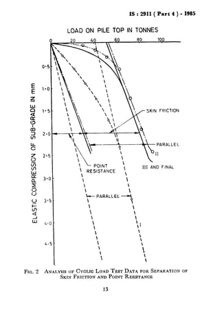 IS : ‘2911( Part 4 ) - 1985
FIG. 2
LOAD ON PILE TOP IN TONNES
20 40 60 80 100
SKIN FRICTION
PARALLEL
II
III AND FINAL








‘Ii
t
ANALYSISOF CYCLICLOAD T,ESTDATA FORSEPARATIONOF
SKIN FRICTIONANDPOINTRESISTANCE
13
 