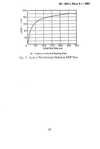 IS : 2911 ( Part 4 ) - 1985
200
160
I
120
LO
I I I
0 12.5 25.0 37.5 50.0 62.5 75-o
PENETRATION, mm
3B Predominantly End Bearing Piles
FIG. 3 LOAD usPEXETRA?IONCURVEIN CRP TEST
17
 