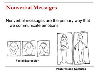 Nonverbal Messages
Nonverbal messages are the primary way that
we communicate emotions
Facial Expression
Postures and Gestures
 