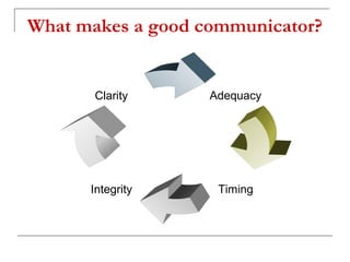 What makes a good communicator?
Clarity
Integrity Timing
Adequacy
 