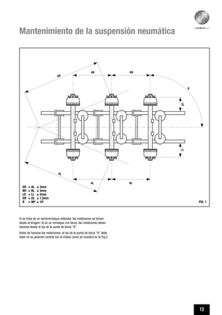 13
Mantenimiento de la suspensión neumática
AR BR
AL BL
DL
DR
LRLL
Ø
FIG. 1
AR = AL ± 3mm
BR = BL ± 3mm
LR = LL ± 2mm
DR = DL ± 1,5mm
Ø = 90º ± 10'
Si se trata de un semirremolque estándar, las mediciones se toman
desde el kingpin. Si es un remolque con lanza, las mediciones deben
hacerse desde el ojo de la punta de lanza “A”.
Antes de hacerse las mediciones, el ojo de la punta de lanza “A” debe
estar en su posición central con el chasis como se muestra en la Fig.2.
 