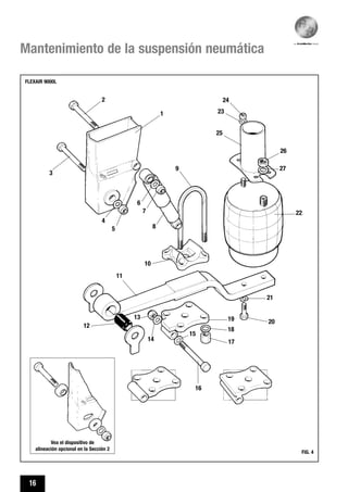16
Mantenimiento de la suspensión neumática
FIG. 4
FLEXAIR 9000L
Vea el dispositivo de
alineación opcional en la Sección 2
5
10
8
6
9
25
23
24
26
27
227
4
3
2
1
11
1913
12
14
15
16
18
17
21
20
 