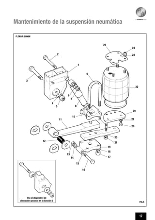 17
Mantenimiento de la suspensión neumática
FIG.5
FLEXAIR 9000M
Vea el dispositivo de
alineación opcional en la Sección 2
5
10
11
8
6
9
25
24
23
22
29
21
20
28
30
31
19
13
12
14
15
16
18
17
7
4
3
2
1
 