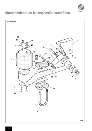 18
Mantenimiento de la suspensión neumática
FIG. 6
FLEXLITE XL9000
25
23
24
26
27
22
21
20
10
9
7
6
5
4
3
2
1
19
18
17
15
15
16
1314
8
 