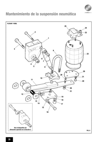 20
Mantenimiento de la suspensión neumática
FIG. 8
FLEXAIR 11000L
Vea el dispositivo de
alineación opcional en la Sección 2
5
10
8
6
9
25
24
23
22
7
4
3
2
1
11
19
13
12
14
15
16
18
17
29
21
20
28
30
31
 