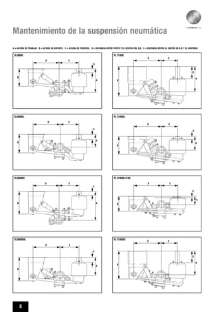 8
Mantenimiento de la suspensión neumática
XL9000
A
C
D E
B
XL9000L
ED
B
A
C
XL9000H
A
C
D E
B
XL9000HL
ED
B
A
C
FL11000
A
C
D E
B
FL11000L
ED
B
A
C
FL11000L/150
A
C
D E
B
FL11000D ED
B
A
C
A = ALTURA DE TRABAJO B = ALTURA DE SOPORTE C = ALTURA DE PEDESTAL D = DISTANCIA ENTRE PIVOTE Y EL CENTRO DEL EJE E = DISTANCIA ENTRE EL CENTRO DE EJE Y EL DIAPRESS
 