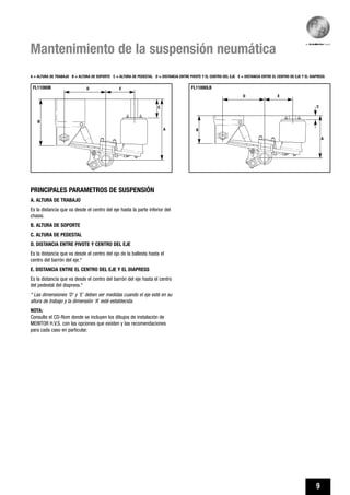 9
Mantenimiento de la suspensión neumática
FL11000B
A
C
D E
B
FL11000LB
ED
B
A
C
PRINCIPALES PARAMETROS DE SUSPENSIÓN
A. ALTURA DE TRABAJO
Es la distancia que va desde el centro del eje hasta la parte inferior del
chasis.
B. ALTURA DE SOPORTE
C. ALTURA DE PEDESTAL
D. DISTANCIA ENTRE PIVOTE Y CENTRO DEL EJE
Es la distancia que va desde el centro del ojo de la ballesta hasta el
centro del barrón del eje.*
E. DISTANCIA ENTRE EL CENTRO DEL EJE Y EL DIAPRESS
Es la distancia que va desde el centro del barrón del eje hasta el centro
del pedestal del diapress.*
* Las dimensiones ‘D’ y ‘E’ deben ser medidas cuando el eje esté en su
altura de trabajo y la dimensión ‘A’ esté establecida.
NOTA:
Consulte el CD-Rom donde se incluyen los dibujos de instalación de
MERITOR H.V.S. con las opciones que existen y las recomendaciones
para cada caso en particular.
A = ALTURA DE TRABAJO B = ALTURA DE SOPORTE C = ALTURA DE PEDESTAL D = DISTANCIA ENTRE PIVOTE Y EL CENTRO DEL EJE E = DISTANCIA ENTRE EL CENTRO DE EJE Y EL DIAPRESS
 