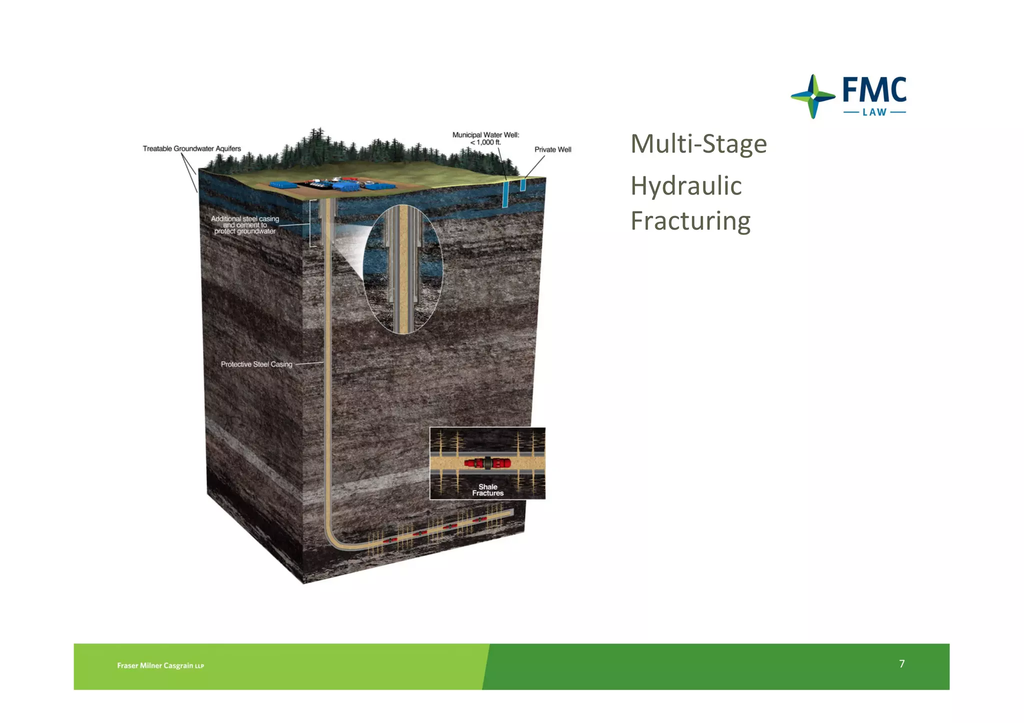 Multi-Stage
Hydraulic
Fracturing




              7
 