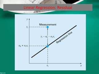 Linear Regression: Residual
 