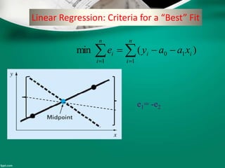 Linear Regression: Criteria for a “Best” Fit
 

n
i
ii
n
i
i xaaye
1
10
1
)(min
e1= -e2
 