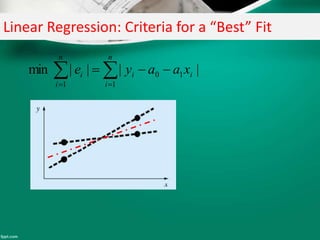 Linear Regression: Criteria for a “Best” Fit
 

n
i
ii
n
i
i xaaye
1
10
1
||||min
 