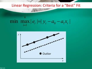 Linear Regression: Criteria for a “Best” Fit
||||maxmin 10
n
1i
iii xaaye 

 