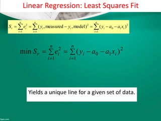 Linear Regression: Least Squares Fit
   

n
i
n
i
iiii
n
i
ir xaayyyeS
1 1
2
10
2
1
2
)()model,measured,(
 

n
i
ii
n
i
ir xaayeS
1
2
10
1
2
)(min
Yields a unique line for a given set of data.
 