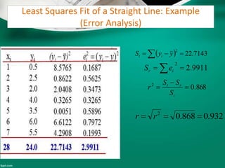 Least Squares Fit of a Straight Line: Example
(Error Analysis)
9911.2
2
  ir eS
868.02



t
rt
S
SS
r
  7143.22
2
  yyS it
932.0868.02
 rr
 
