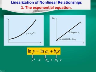Linearization of Nonlinear Relationships
1. The exponential equation.
xbay 11lnln 
y* = ao + a1 x
 
