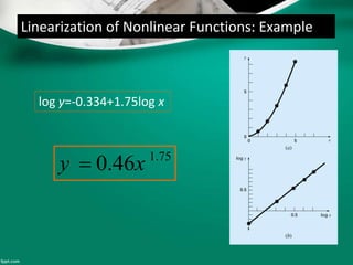 Linearization of Nonlinear Functions: Example
log y=-0.334+1.75log x
1.75
0.46y x
 