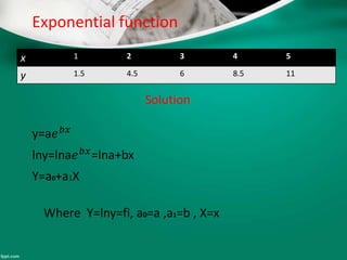 Exponential function
x 1 2 3 4 5
y 1.5 4.5 6 8.5 11
Solution
y=a𝑒 𝑏𝑥
lny=lna𝑒 𝑏𝑥
=lna+bx
Y=a0+a1X
Where Y=lny=fi, a0=a ,a1=b , X=x
 