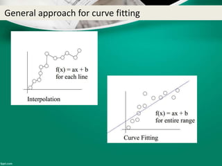 General approach for curve fitting
 