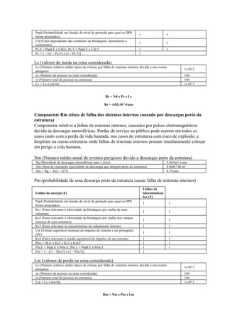 Lo (Número relativo médio típico de vítimas por falha de sistemas internos devido a um evento
perigoso)
1x10^2
nz (Número de pessoas na zona considerada) 160
nt (Número total de pessoas na estrutura) 160
Lc = Lo x (nz/nt) 1x10^2
Ng (Densidade de descargas atmosféricas para a terra) 5.86/km² x ano
Am (Área de exposição equivalente de descargas que atingem perto da estrutura) 816067.86 m²
Nm = Ng × Am × 10^6 4.78/ano
Lo (Número relativo médio típico de vítimas por falha de sistemas internos devido a um evento
perigoso)
1x10^2
nz (Número de pessoas na zona considerada) 160
nt (Número total de pessoas na estrutura) 160
Lm = Lo x (nz/nt) 1x10^2
Pspd (Probabilidade em função do nível de proteção para qual os DPS
foram projetados)
1 1
Cld (Fator dependendo das condições de blindagem, aterramento e
isolamento)
1 1
Pc.E = Pspd.E x Cld.E, Pc.T = Pspd.T x Cld.T 1 1
Pc = 1 – [(1 – Pc.E) x (1 – Pc.T)] 1
Lc (valores de perda na zona considerada)
Rc = Nd x Pc x Lc
Rc = 4.02x10^4/ano
Componente Rm (risco de falha dos sistemas internos causado por descargas perto da
estrutura)
Componente relativo a falhas de sistemas internos, causados por pulsos eletromagnéticos
devido às descargas atmosféricas. Perdas de serviço ao público pode ocorrer em todos os
casos junto com a perda da vida humada, nos casos de estruturas com risco de explosão, e
hospitais ou outras estruturas onde falhas de sistemas internos possam imediatamente colocar
em perigo a vida humana.
Nm (Número médio anual de eventos perigosos devido a descargas perto da estrutura)
Pm (probabilidade de uma descarga perto da estrutura causar falha de sistemas internos)
Linhas de energia (E)
Linhas de
telecomunicaç
ões (T)
Pspd (Probabilidade em função do nível de proteção para qual os DPS
foram projetados)
1 1
Ks1 (Fator relevante à efetividade da blindagem por malha de uma
estrutura)
1 1
Ks2 (Fator relevante à efetividade da blindagem por malha dos campos
internos de uma estrutura)
1 1
Ks3 (Fator relevante às características do cabeamento interno) 1 1
Uw (Tensão suportável nominal de impulso do sistema a ser protegido)
(kV)
1 1
Ks4 (Fator relevante à tensão suportável de impulso de um sistema) 1 1
Pms = (Ks1 x Ks2 x Ks3 x Ks4)² 1 1
Pm.E = Pspd.E x Pms.E, Pm.T = Pspd.T x Pms.T 1 1
Pm = 1 – [(1 – Pm.E) x (1 – Pm.T)] 1
Lm (valores de perda na zona considerada)
Rm = Nm x Pm x Lm
 