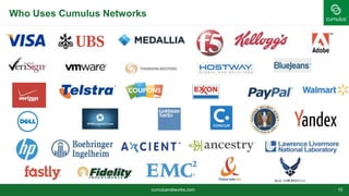 Who Uses Cumulus Networks
cumulusnetworks.com 10
 
