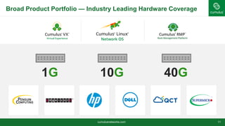Broad Product Portfolio — Industry Leading Hardware Coverage
cumulusnetworks.com 11
10G1G 40G
 