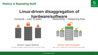 History is Repeating Itself
Linux-driven disaggregation of
hardware/software
3
Servers: Open Ecosystem
Agile, open, scalable with unprecedented cost savings
Servers: Legacy Systems
Complex monolithic systems that lock in and don’t scale
Compute – Last 15 years Networking – Happening Now
cumulusnetworks.com
 