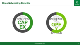 Open Networking Benefits
cumulusnetworks.com 5
$REDUCED
CAP
EX
COST
$INCREASE
D
OPE
X
SAVINGS
 