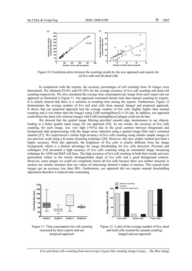 Live and Dead Cells Counting from Microscopic Trypan Blue Staining ...