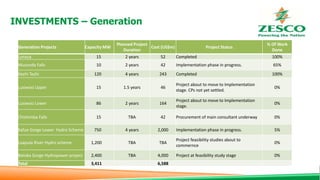 INVESTMENTS – Generation
Generation Projects Capacity MW
Planned Project
Duration
Cost (US$m) Project Status
% Of Work
Done
Lunzua 15 2 years 52 Completed 100%
Musonda Falls 10 2 years 42 Implementation phase in progress. 65%
Itezhi Tezhi 120 4 years 243 Completed 100%
Lusiwasi Upper 15 1.5 years 46
Project about to move to Implementation
stage. CPs not yet settled.
0%
Lusiwasi Lower 86 2 years 164
Project about to move to Implementation
stage.
0%
Chishimba Falls 15 TBA 42 Procurement of main consultant underway 0%
Kafue Gorge Lower Hydro Scheme 750 4 years 2,000 Implementation phase in progress. 5%
Luapula River Hydro scheme 1,200 TBA TBA
Project feasibility studies about to
commernce
0%
Batoka Gorge Hydropower project 2,400 TBA 4,000 Project at feasibility study stage 0%
Total 3,411 6,588
 
