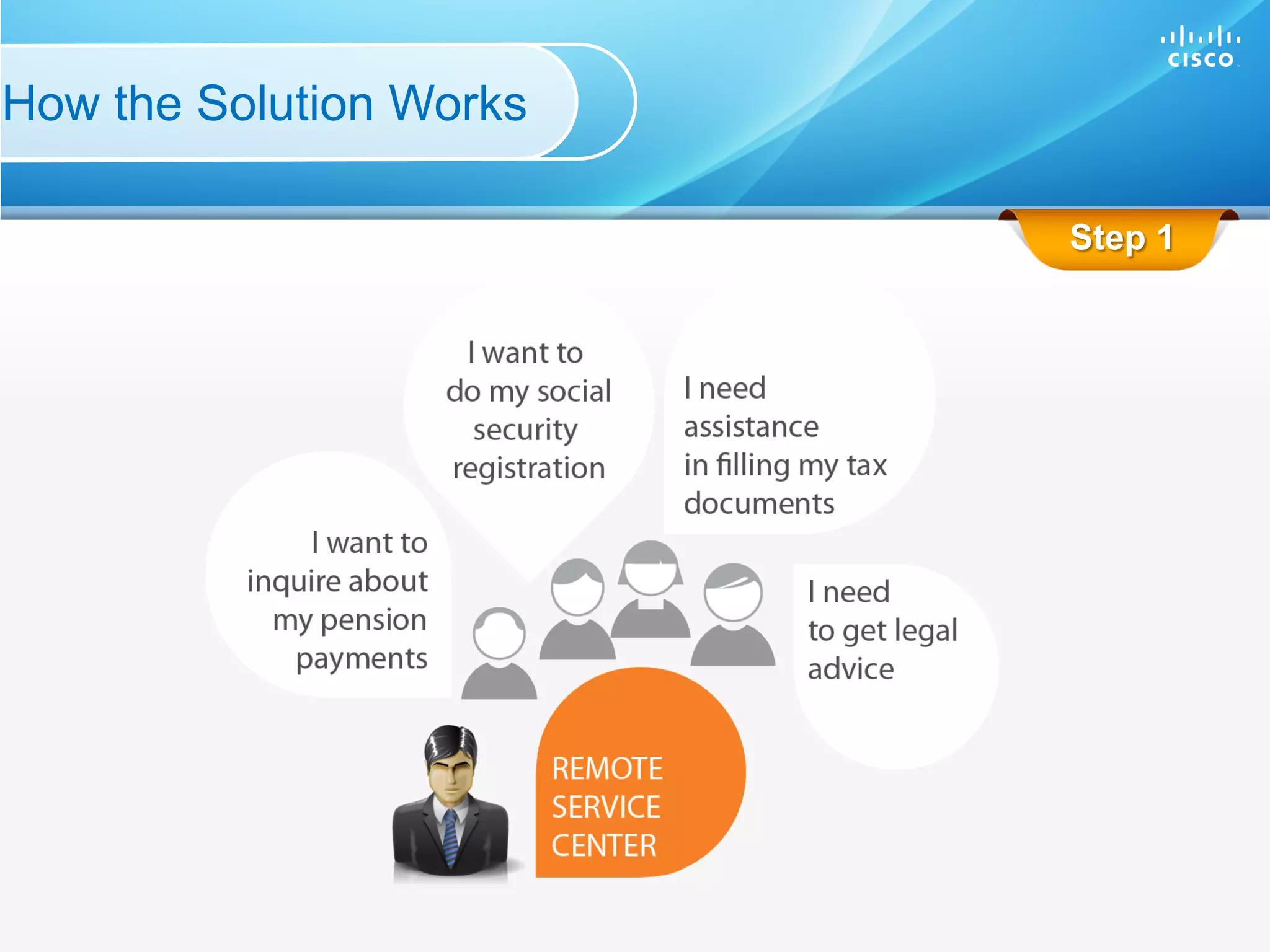 How the Solution Works

                                                                          Step 1




 C97-718397-00 © 2012 Cisco and/or its affiliates. All rights reserved.    Cisco Confidential   15
 