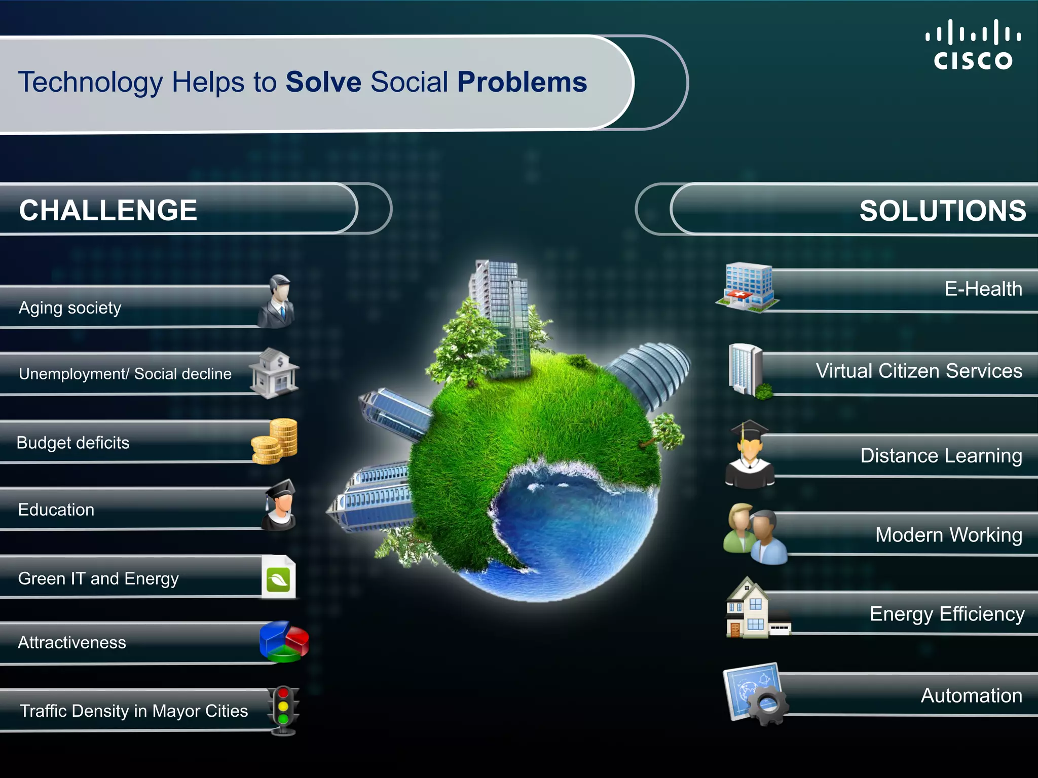 Technology Helps to Solve Social Problems



CHALLENGE                                                         SOLUTIONS

                                                                                  E-Health
Aging society


Unemployment/ Social decline                                 Virtual Citizen Services


Budget deficits
                                                                  Distance Learning

Education
                                                                   Modern Working

Green IT and Energy

                                                                   Energy Efficiency
Attractiveness


                                                                            Automation
Traffic Density in Mayor Cities

  © 2012 Cisco and/or its affiliates. All rights reserved.            Cisco Confidential   6
 